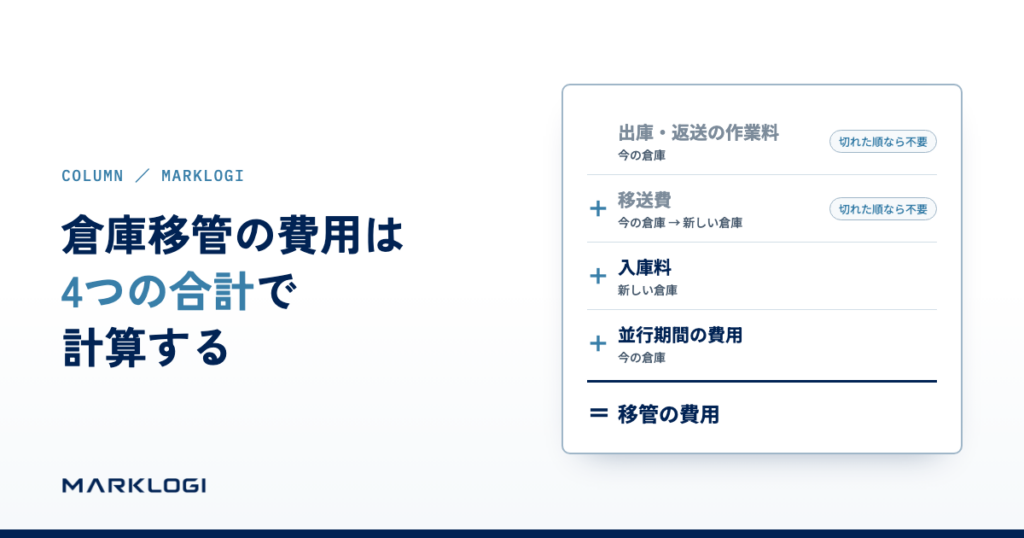 倉庫移管の費用=今の倉庫からの出庫・返送の作業料+移送費+入庫料+並行期間の費用。在庫が切れた順に移す場合は前の2つが不要